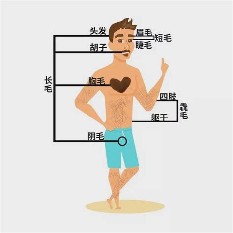 痣長白毛|身上有一根毛特別長，是長壽象徵，還是癌變前兆？